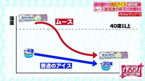 ムースアイスはどこで買える おすすめの購入方法を紹介